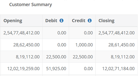 Customer Summary Report Table
