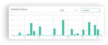 Team Management - Productivity Chart