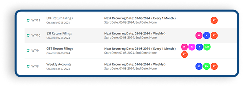 Workflow Dashboard 4